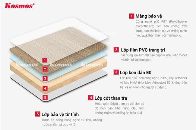 Cấu tạo tấm ốp than tre dát vàng.